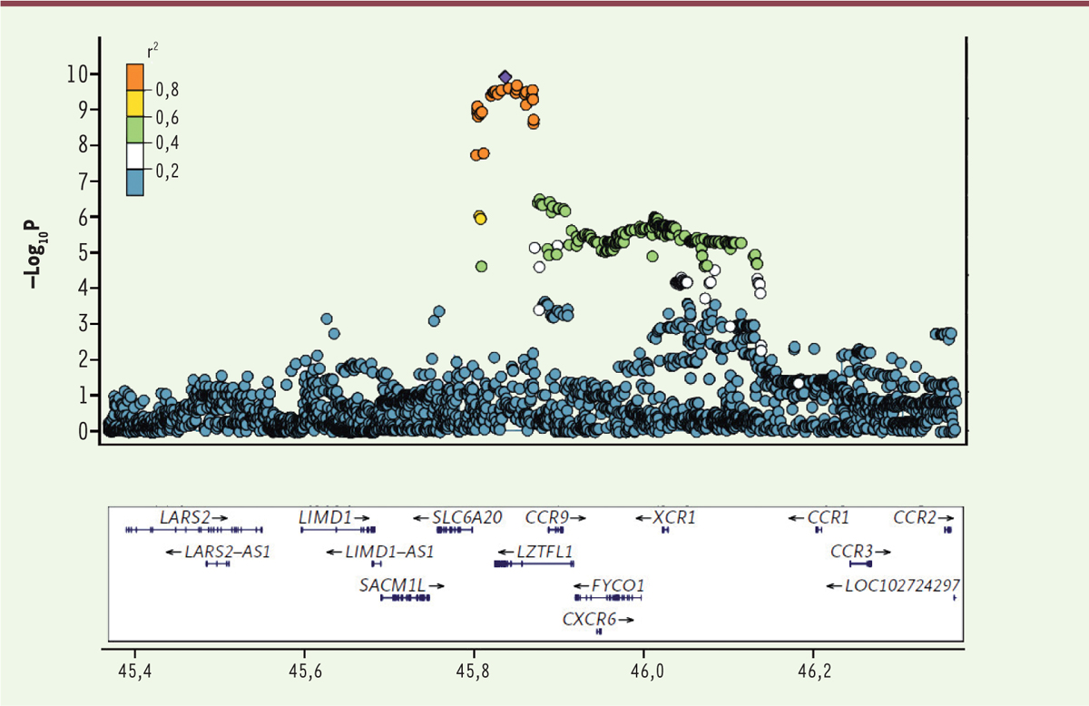 Figure 2.